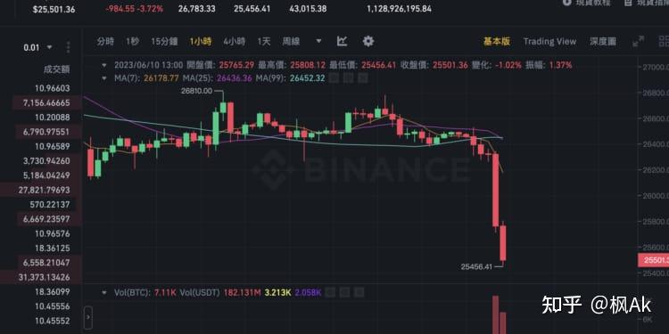 包含Coinbase突遭安全漏洞，流失高达MATIC万美元的词条