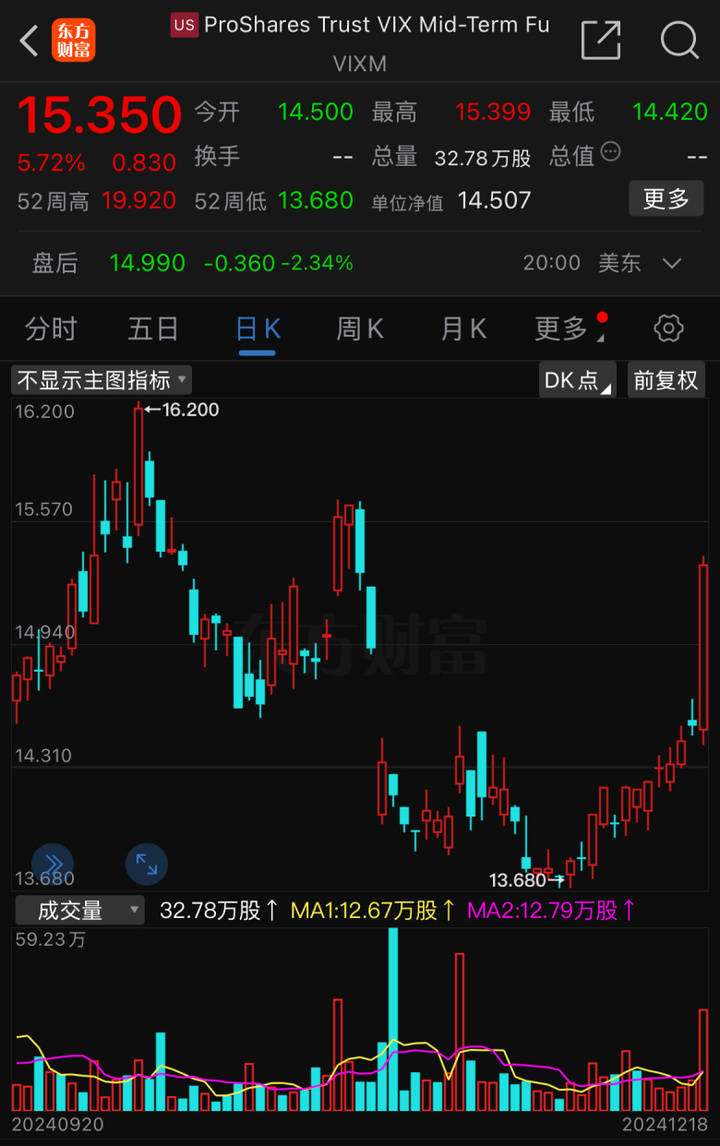 SEC冲破2.58美元大关，牛市是否已来临？
